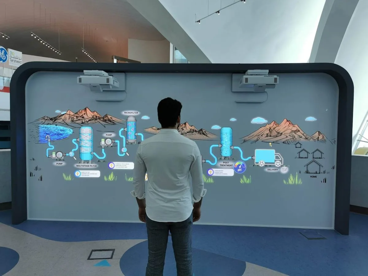 Interactive Wall - 15